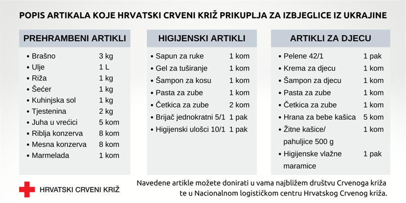 Slika: Popis namirnica koje možete donirati za izbjeglice iz Ukrajine